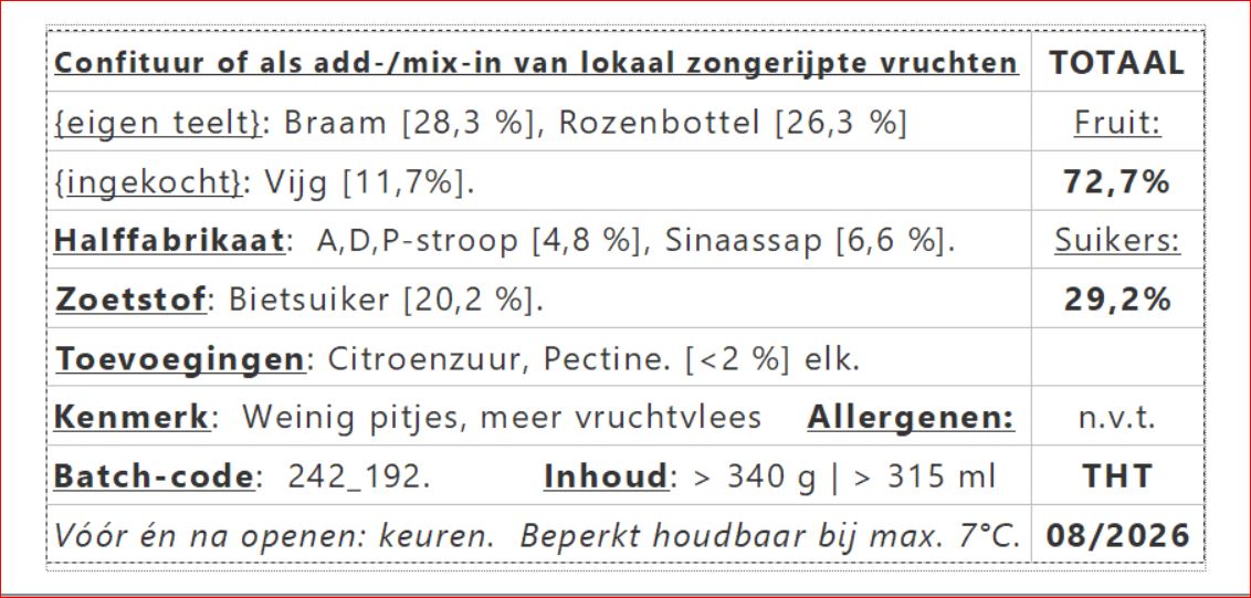 Samenstellingslabel