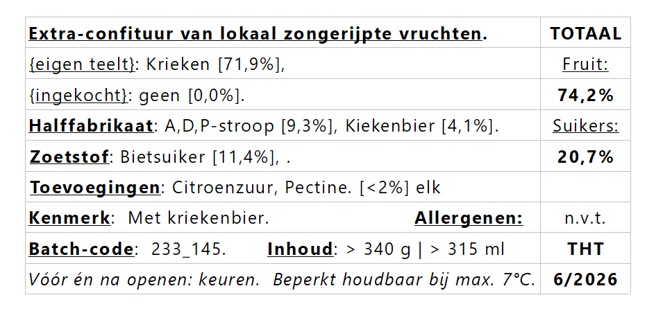 De Romeinen kwamer ervoor