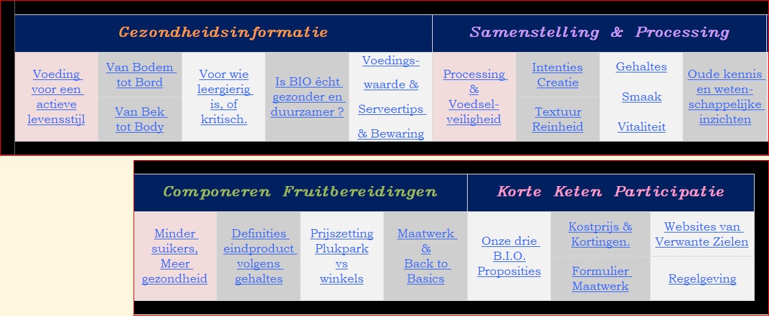 Thema's in bessen bundel
