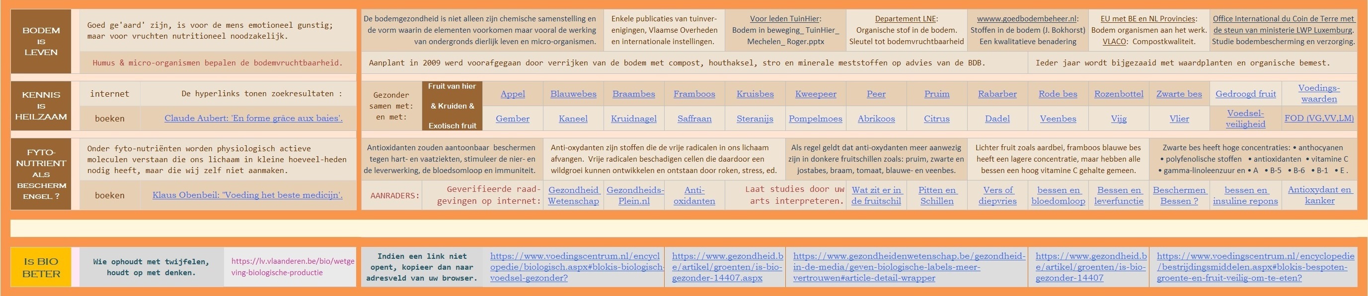 Gezondheid in B.B.