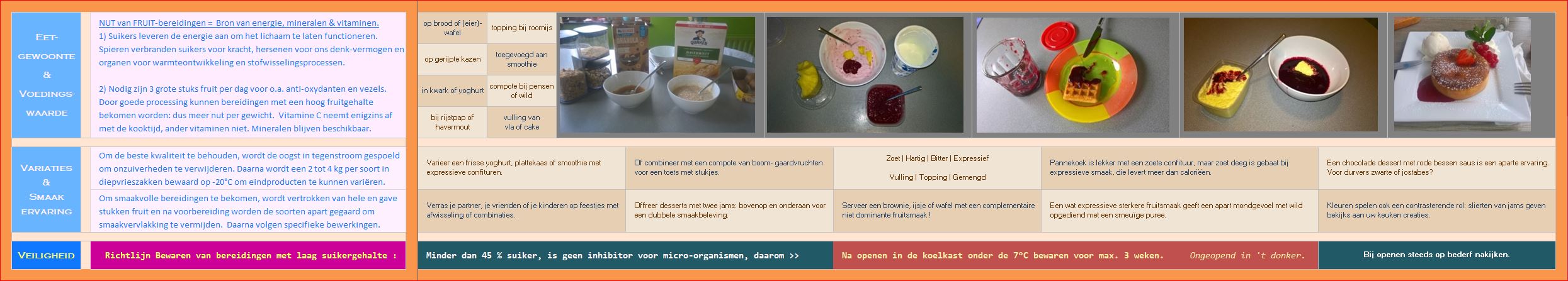 Ontbijt Gewoonten